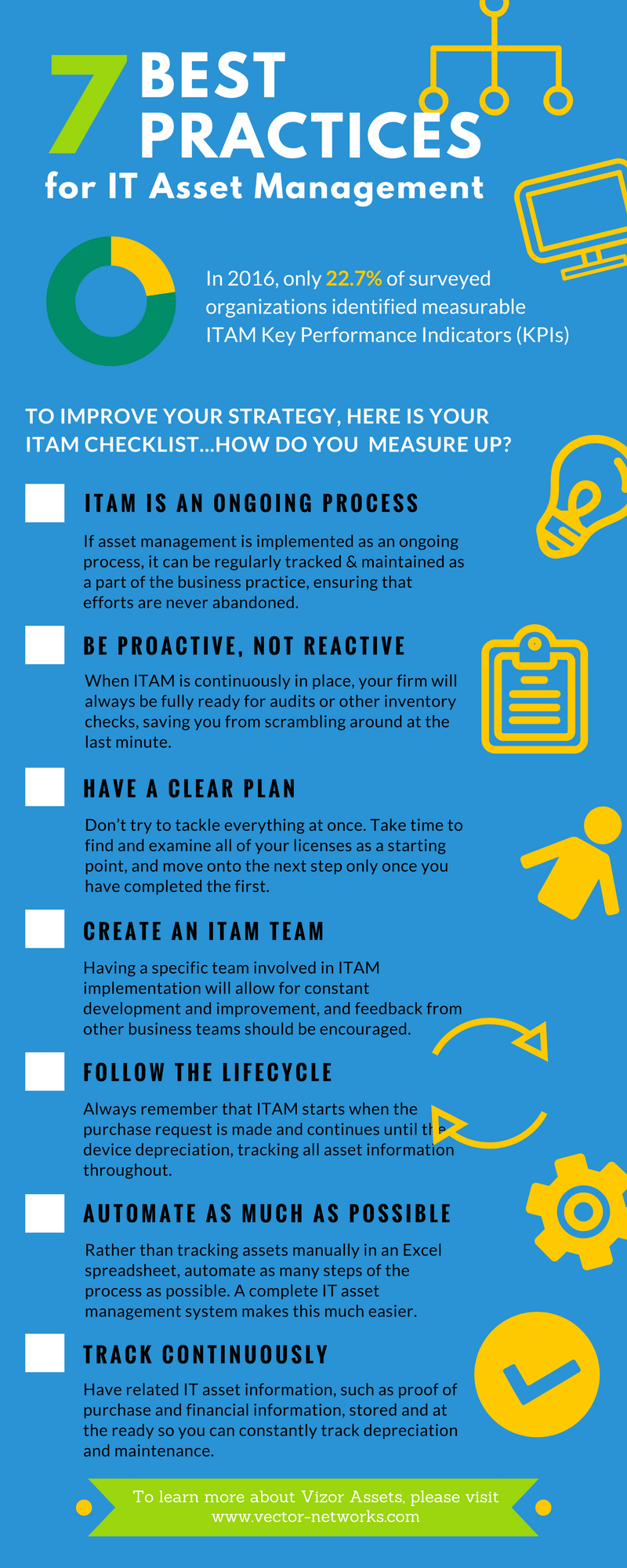 ITAM Best Practices Infographic