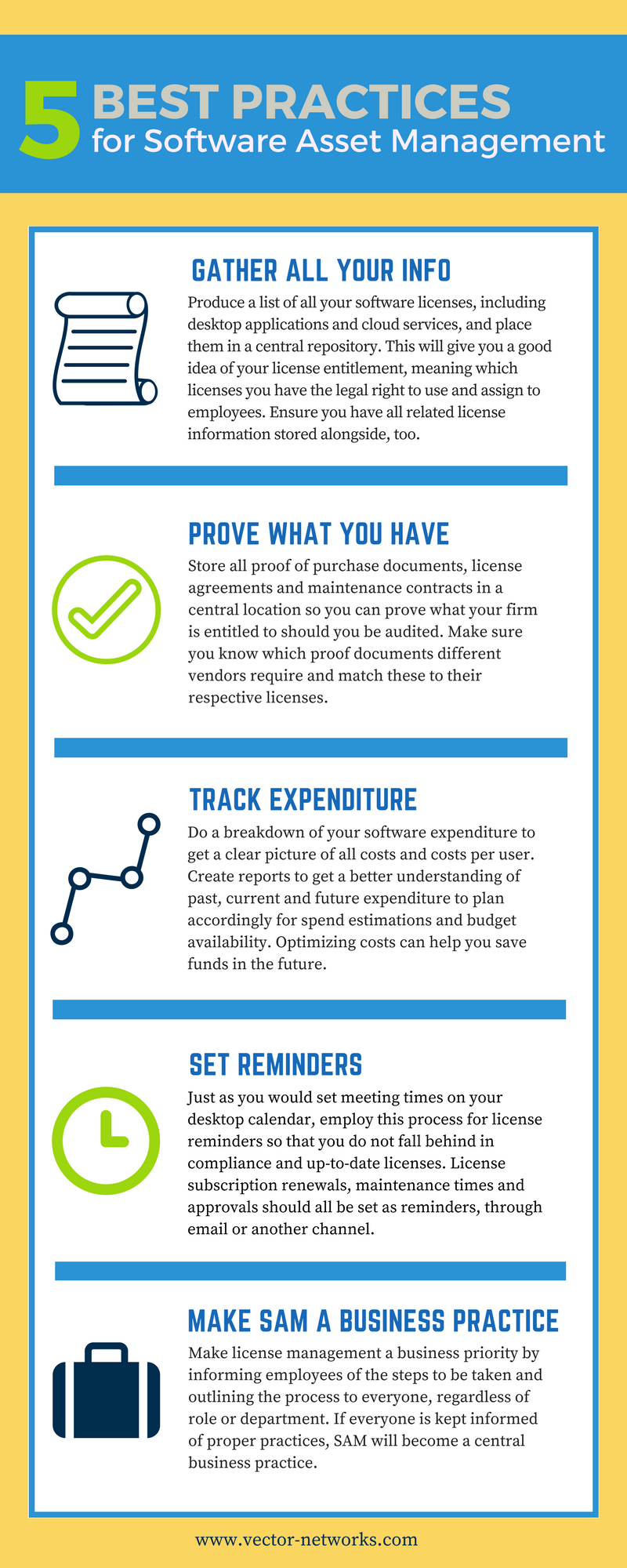 5 Best Practices SAM Infographic