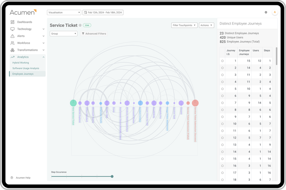 In-depth analytics