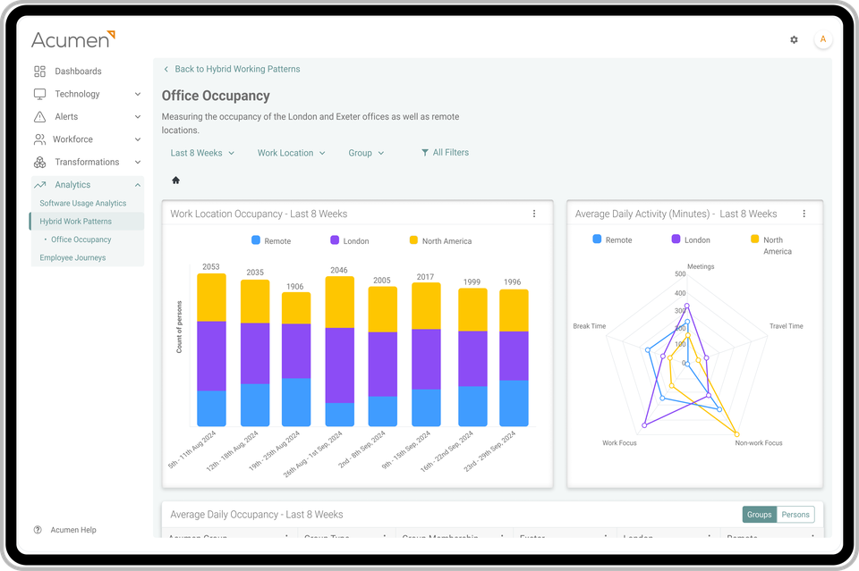 Exceptional hybrid working experiences