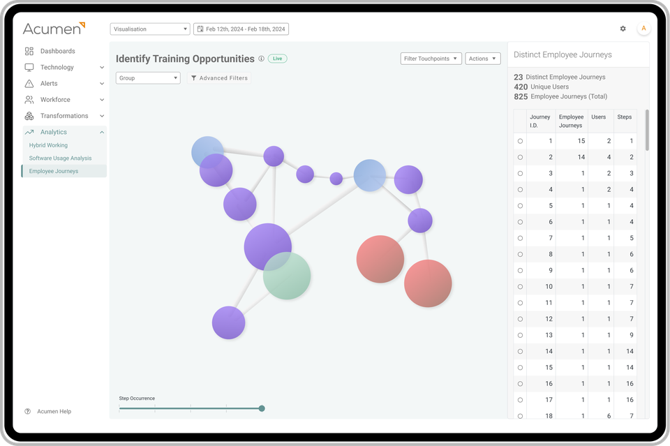 Identify best practices and replicate success