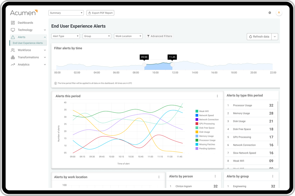 Advanced performance and stability analytics