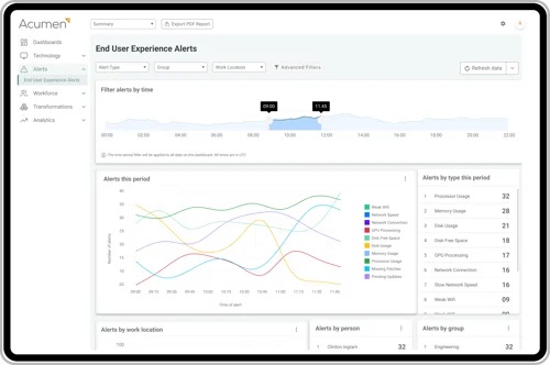 Acumen for Endpoint Intelligence